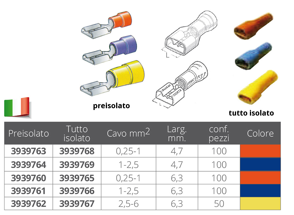 Faston femmina isolato rosso - Faston, Capicorda, Fusibili, Portafusibili -  MTO Nautica Store