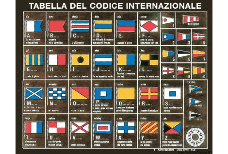 Adesivo codici internazionali 