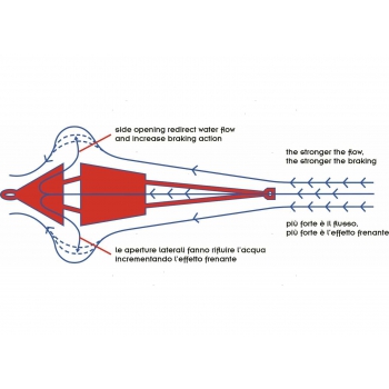 Ancore Galleggianti Sea-Drag