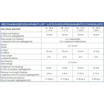 Ancore Galleggianti Sea-Drag