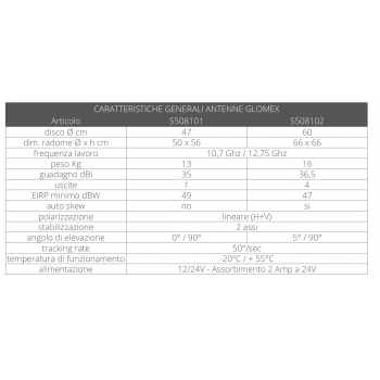 ANTENNA SAT V8100N