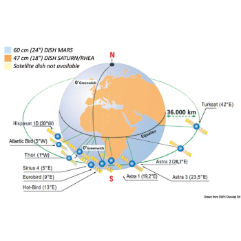 Antenna TV Satellitare Glomex Mars 4 Skew NEO 