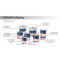 Antivegetativa autolevigante Classic 153 blu 0,75 l