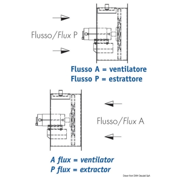Aspiratore assiale acciaio 24V 0,37 KW 2000rpm FRR 