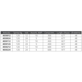 ATTUATORE ELETTRICO LINEARE 12V.
