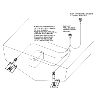 Attuatori elettrici mtt mm.301 12v.