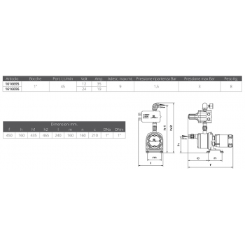 AUTOCLAVE ECOINOX 1 C.E 12V