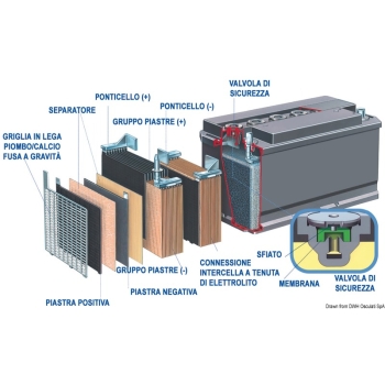 Batteria Exide gel 210 Ah 