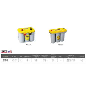 BATTERIA OPTIMA YELLOW  55 Ah