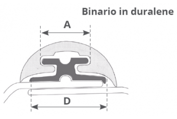 Binario canalina per Profilo Radial 52 e 65 Barra 2 Metri