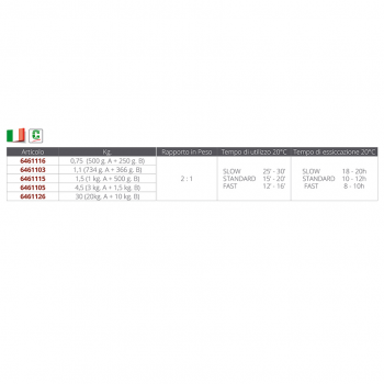 C-Systems 10 10 CFS Kg 4.5