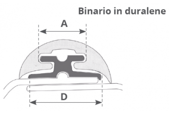 Canalina per Profilo Radial 30 Barra 2 Metri