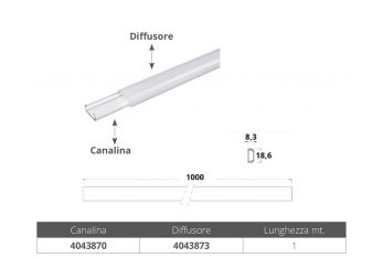 CANALINA PER STRIP LED