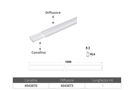 CANALINA PER STRIP LED