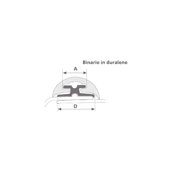 Canalina radial mm.30 mt 2