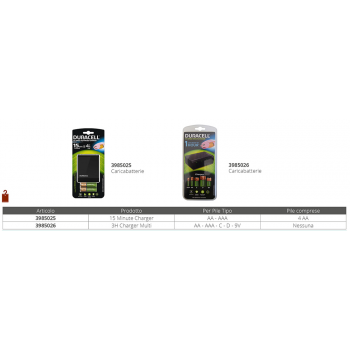 CARICABATTERIE DURACELL 3H MULTI