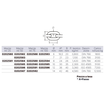 Catena zinc. calibrata Ø mm.6x50mt