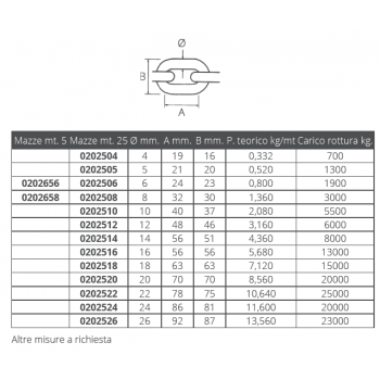 CATENA ZINC. GENOVESE Ø MM.6X5MT.