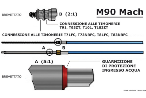 Cavo M90 Mach da 22'  