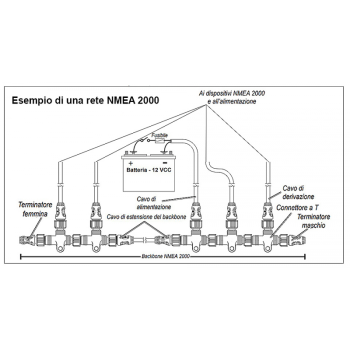 Cavo nmea per installazione