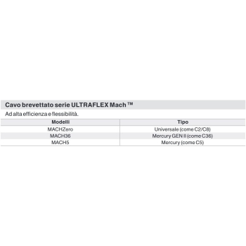 Cavo serie Ultraflex Mach Zero 10' 