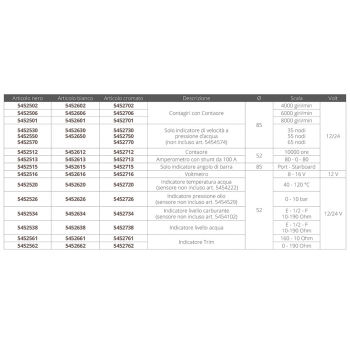 CONTAGIRI 8000 RPM C/CONTAORE