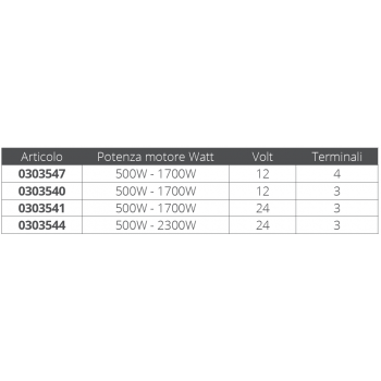 CONTROL BOX 500W-1700W 12V 3 POLI