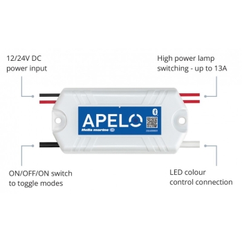 Controller apelo
