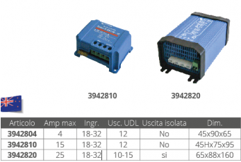 CONVERTITORE 4 AMP.