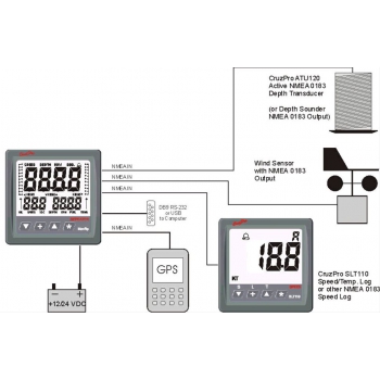 CruzPro MaxRp110, Ripetitore NMEA C\SW