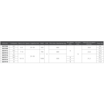 DP2 C/CAMPANA 700W 12V B.6