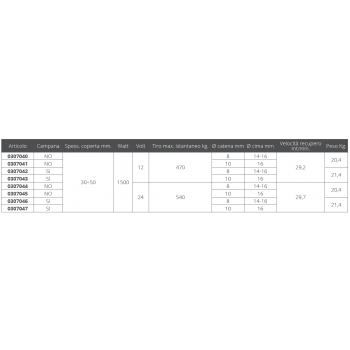 DP3 C/CAMPANA 1500W 12V B.8