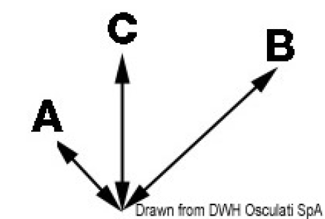 Elettropompa autoadescante 12 V 50 l/min 