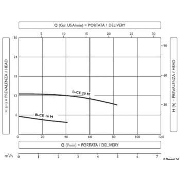 Elettropompa centrifuga bronzo 40 lt/min 