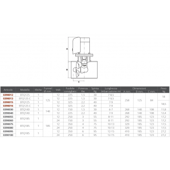 ELICA BTQ 125-30kg 12V