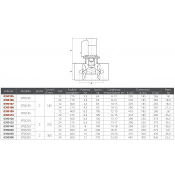 ELICA BTQ 185-65kg 12V