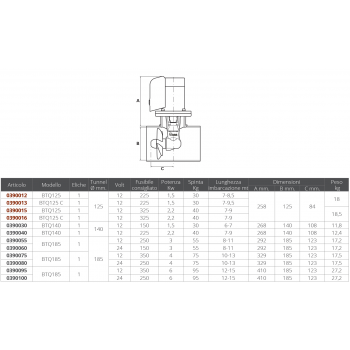 ELICA BTQ 185-75kg 12V