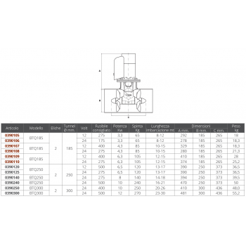 ELICA BTQ 185-85kg 12V