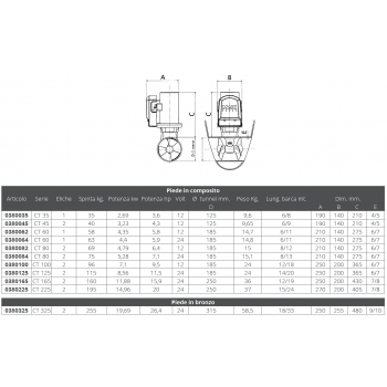 ELICA CT 35 12V