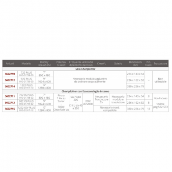 GARMIN Gps Map 1222 Plus Display 12"