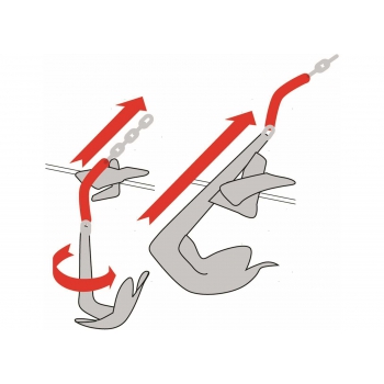 Giunto Ancora TrimFix