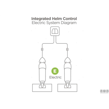 Indicatore assett bennet obi9000e elec< 