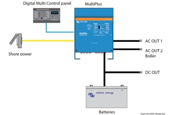 Inverter Victron MultiPlus 24/5000/120-100 230V VE 