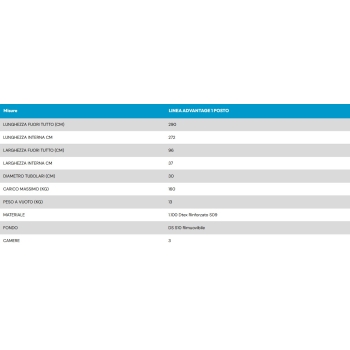 Kayak gonfiabile EV Eurovinil Advantage 1 posto