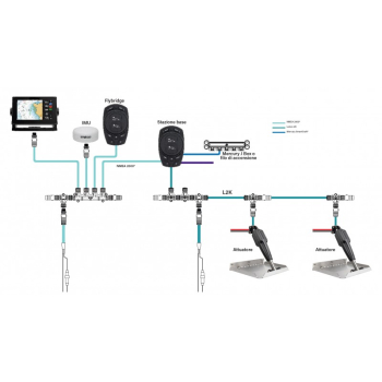 Kit pro control auto standard 9x12