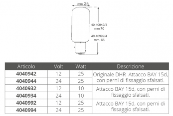 LAMPADINA 12V. 10 W