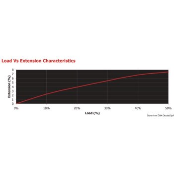 Marlow Braid Fleck mm 6 verde 