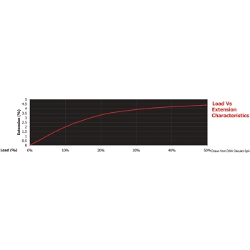 Marlow Excel Racing 2 mm rossa 