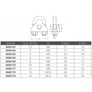 MORSETTO INOX 316 Ø MM.2-3