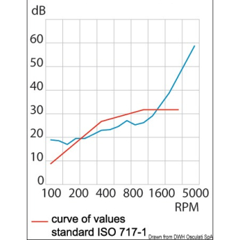 Pannello fonoassorbente 100x150 cm 